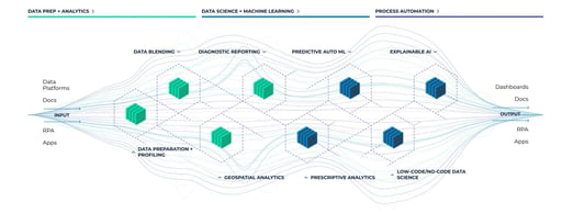 Alteryx-APA